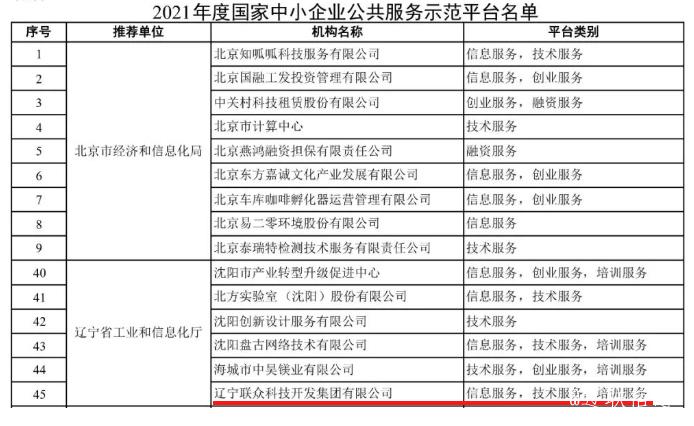 SA视讯集团入选国度中幼企业公共服务示范平台2.jpg SA视讯集团入选国度中幼企业公共服务示范平台2.jpg