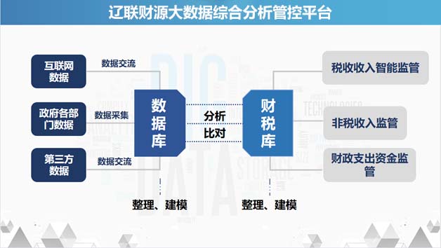 SA视讯入驻海南省数据产品超市4.jpg SA视讯入驻海南省数据产品超市4.jpg