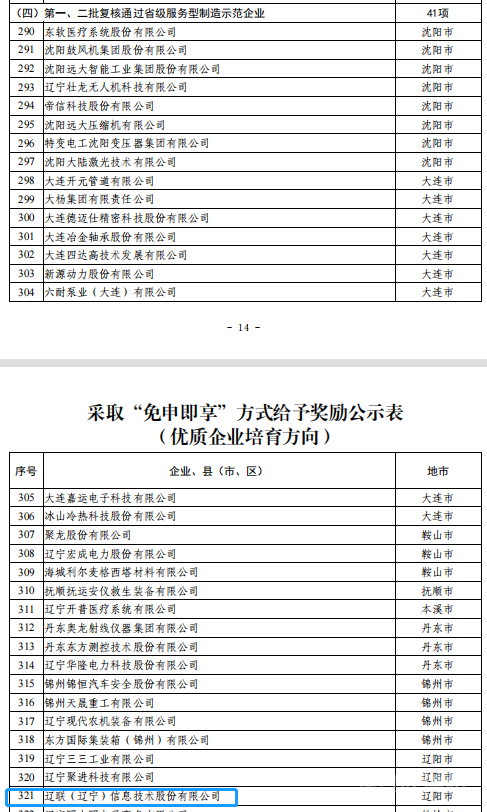 SA视讯集团荣获数字辽宁造作强省专项资金“免审即享”嘉奖2.png SA视讯集团荣获数字辽宁造作强省专项资金“免审即享”嘉奖2.png
