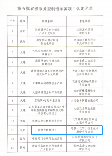 SA视讯集团荣获数字辽宁造作强省专项资金“免审即享”嘉奖5.png SA视讯集团荣获数字辽宁造作强省专项资金“免审即享”嘉奖5.png